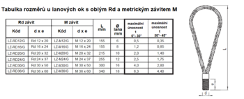 Lanové oko s oblým závitem Rd 36x60, průměr lana 18 mm, GAPA - 2