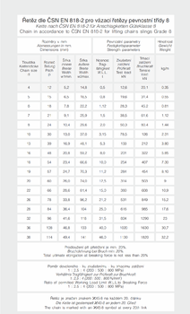 Řetěz metrážní, průměr 16 mm, třída 8 - 2