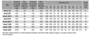 Permanentní břemenový magnet MaxX 250, nosnost 250 kg - 3