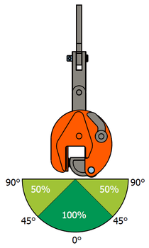 Vertikální svěrka VMPW 0,75 t, 0-13 mm - 3