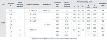 Řetězový kladkostroj Z100, nosnost 7,5 t, délka zdvihu 9 m - 4