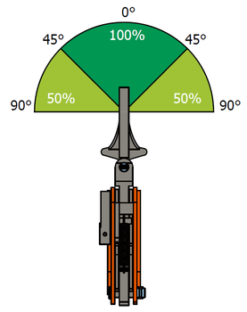 Vertikální svěrka VEUW-H 1t, Extra-Hart, 0-25mm - 6